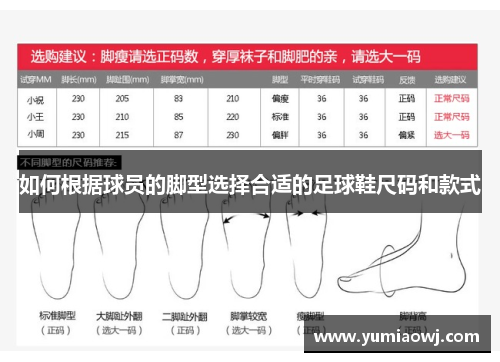 如何根据球员的脚型选择合适的足球鞋尺码和款式